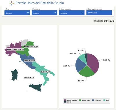 Gli studenti stranieri nella scuola pubblica