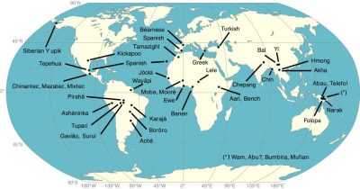 lingue fischiate (whistled languages)