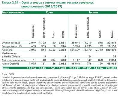 Corsi di lingua e cultura italiana nel mondo Corsi di lingua e cultura italiana nel mondo