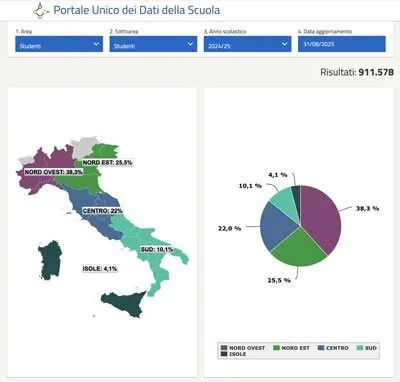 Gli studenti stranieri nella scuola pubblica