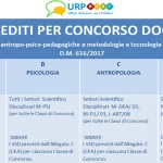 24 CFU nelle discipline antropo-psico-pedagogiche e nelle metodologie e tecnologie didattiche