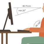 Sintomatologia posturale, smartworking e didattica a distanza
