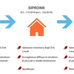 SPRAR SIPROIMI SAI