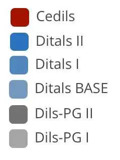 leggenda Cedils, Ditals, Dils-PG leggenda Cedils, Ditals, Dils-PG