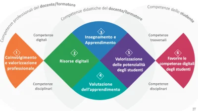digcompedu